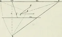 An illustration from Complete perspective course : comprising the elementary and advanced stages of perspective, the projection of shadows and reflections, with exercises in theory and practice, also the practical application of perspective (1900)