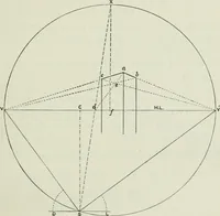 An illustration from Complete perspective course : comprising the elementary and advanced stages of perspective, the projection of shadows and reflections, with exercises in theory and practice, also the practical application of perspective (1900)