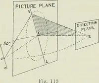An illustration from Complete perspective course : comprising the elementary and advanced stages of perspective, the projection of shadows and reflections, with exercises in theory and practice, also the practical application of perspective (1900)