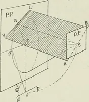 An illustration from Complete perspective course : comprising the elementary and advanced stages of perspective, the projection of shadows and reflections, with exercises in theory and practice, also the practical application of perspective (1900)