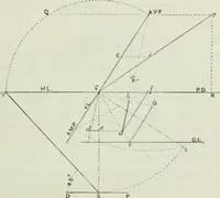 An illustration from Complete perspective course : comprising the elementary and advanced stages of perspective, the projection of shadows and reflections, with exercises in theory and practice, also the practical application of perspective (1900)