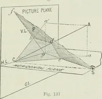 An illustration from Complete perspective course : comprising the elementary and advanced stages of perspective, the projection of shadows and reflections, with exercises in theory and practice, also the practical application of perspective (1900)