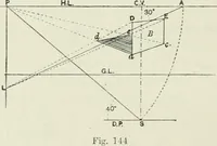 An illustration from Complete perspective course : comprising the elementary and advanced stages of perspective, the projection of shadows and reflections, with exercises in theory and practice, also the practical application of perspective (1900)