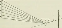 An illustration from Complete perspective course : comprising the elementary and advanced stages of perspective, the projection of shadows and reflections, with exercises in theory and practice, also the practical application of perspective (1900)