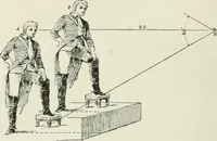 An illustration from Complete perspective course : comprising the elementary and advanced stages of perspective, the projection of shadows and reflections, with exercises in theory and practice, also the practical application of perspective (1900)