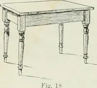 An illustration from Complete perspective course : comprising the elementary and advanced stages of perspective, the projection of shadows and reflections, with exercises in theory and practice, also the practical application of perspective (1900)