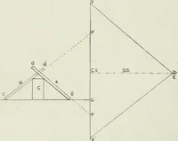 An illustration from Complete perspective course : comprising the elementary and advanced stages of perspective, the projection of shadows and reflections, with exercises in theory and practice, also the practical application of perspective (1900)