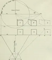 An illustration from Complete perspective course : comprising the elementary and advanced stages of perspective, the projection of shadows and reflections, with exercises in theory and practice, also the practical application of perspective (1900)