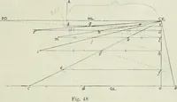 An illustration from Complete perspective course : comprising the elementary and advanced stages of perspective, the projection of shadows and reflections, with exercises in theory and practice, also the practical application of perspective (1900)