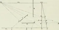 An illustration from Complete perspective course : comprising the elementary and advanced stages of perspective, the projection of shadows and reflections, with exercises in theory and practice, also the practical application of perspective (1900)