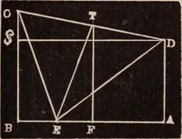 An illustration from A complete and practical solution book for the common school teacher (1899)