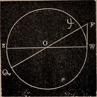 An illustration from A complete and practical solution book for the common school teacher (1899)