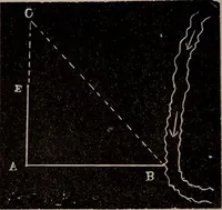 An illustration from A complete and practical solution book for the common school teacher (1899)