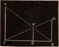 An illustration from A complete and practical solution book for the common school teacher (1899)