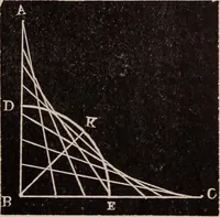 An illustration from A complete and practical solution book for the common school teacher (1899)