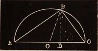 An illustration from A complete and practical solution book for the common school teacher (1899)