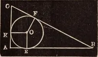 An illustration from A complete and practical solution book for the common school teacher (1899)