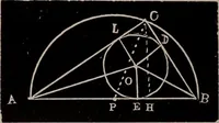 An illustration from A complete and practical solution book for the common school teacher (1899)