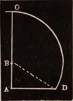 An illustration from A complete and practical solution book for the common school teacher (1899)