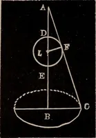 An illustration from A complete and practical solution book for the common school teacher (1899)