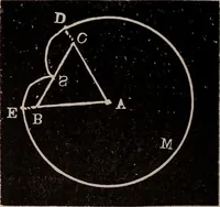 An illustration from A complete and practical solution book for the common school teacher (1899)