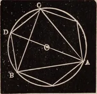 An illustration from A complete and practical solution book for the common school teacher (1899)