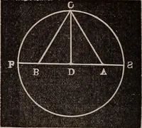 An illustration from A complete and practical solution book for the common school teacher (1899)