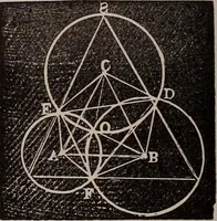An illustration from A complete and practical solution book for the common school teacher (1899)