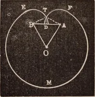 An illustration from A complete and practical solution book for the common school teacher (1899)