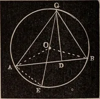 An illustration from A complete and practical solution book for the common school teacher (1899)