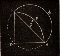 An illustration from A complete and practical solution book for the common school teacher (1899)