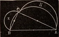 An illustration from A complete and practical solution book for the common school teacher (1899)
