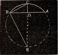 An illustration from A complete and practical solution book for the common school teacher (1899)