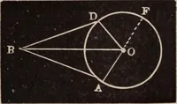An illustration from A complete and practical solution book for the common school teacher (1899)
