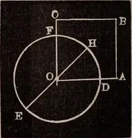 An illustration from A complete and practical solution book for the common school teacher (1899)