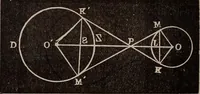 An illustration from A complete and practical solution book for the common school teacher (1899)