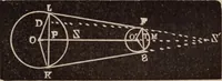 An illustration from A complete and practical solution book for the common school teacher (1899)