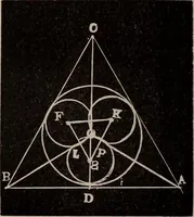 An illustration from A complete and practical solution book for the common school teacher (1899)