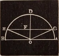 An illustration from A complete and practical solution book for the common school teacher (1899)