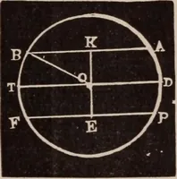 An illustration from A complete and practical solution book for the common school teacher (1899)