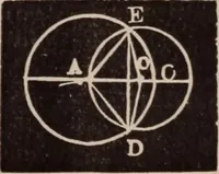 An illustration from A complete and practical solution book for the common school teacher (1899)