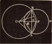 An illustration from A complete and practical solution book for the common school teacher (1899)