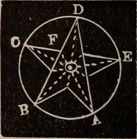 An illustration from A complete and practical solution book for the common school teacher (1899)