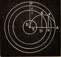 An illustration from A complete and practical solution book for the common school teacher (1899)