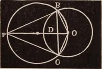 An illustration from A complete and practical solution book for the common school teacher (1899)