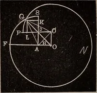 An illustration from A complete and practical solution book for the common school teacher (1899)