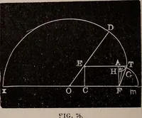 An illustration from A complete and practical solution book for the common school teacher (1899)