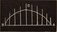 An illustration from A complete and practical solution book for the common school teacher (1899)