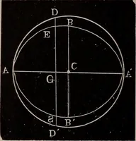 An illustration from A complete and practical solution book for the common school teacher (1899)