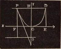 An illustration from A complete and practical solution book for the common school teacher (1899)